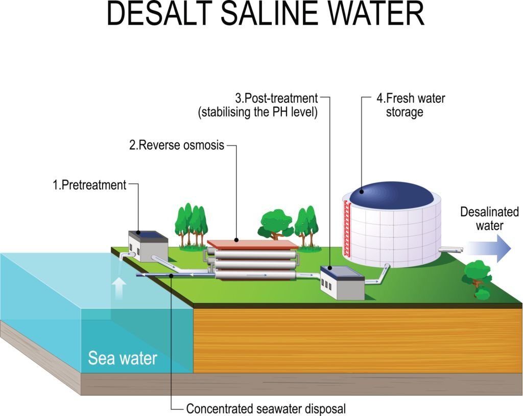 Water Treatment Chemicals-Treatment-Chemicals-24