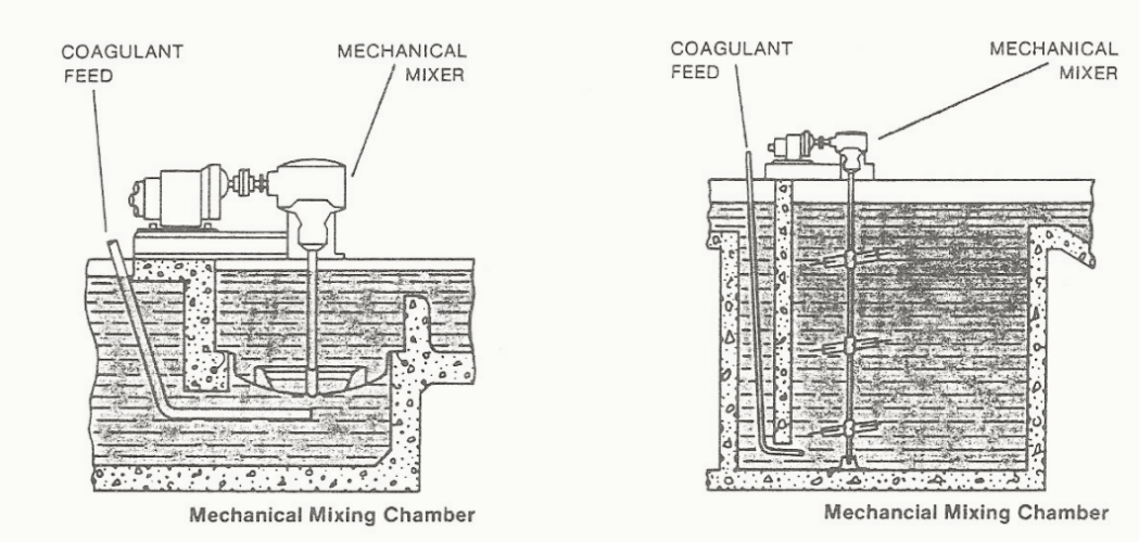 Coagulation and Flocculation Process Fundamentals