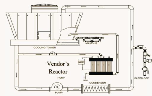 Piping Diagram of Cooling Tower System with AWT Reactor Skid
