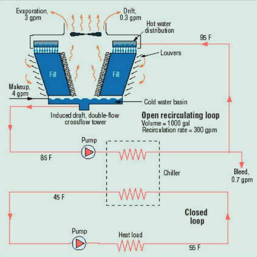 Role of Filtration in Cooling Tower Water Treatment