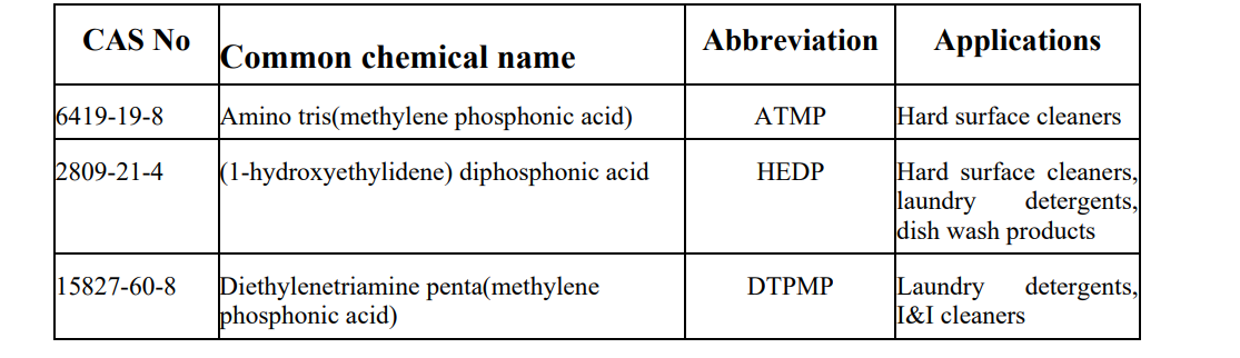 Phosphonates most commonly used in the detergent industry